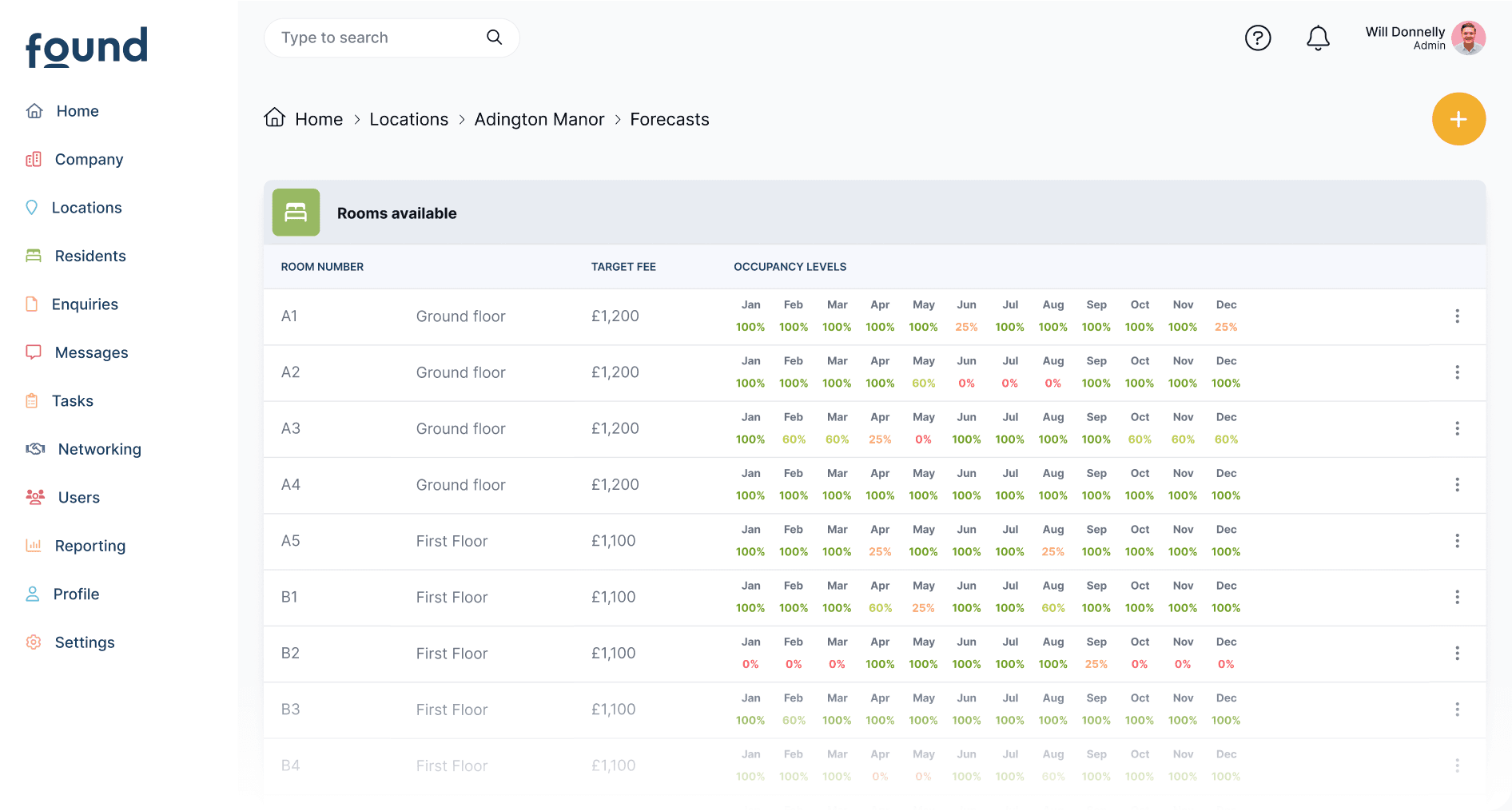 The Found CRM resident table, allowing users to better manage their residents